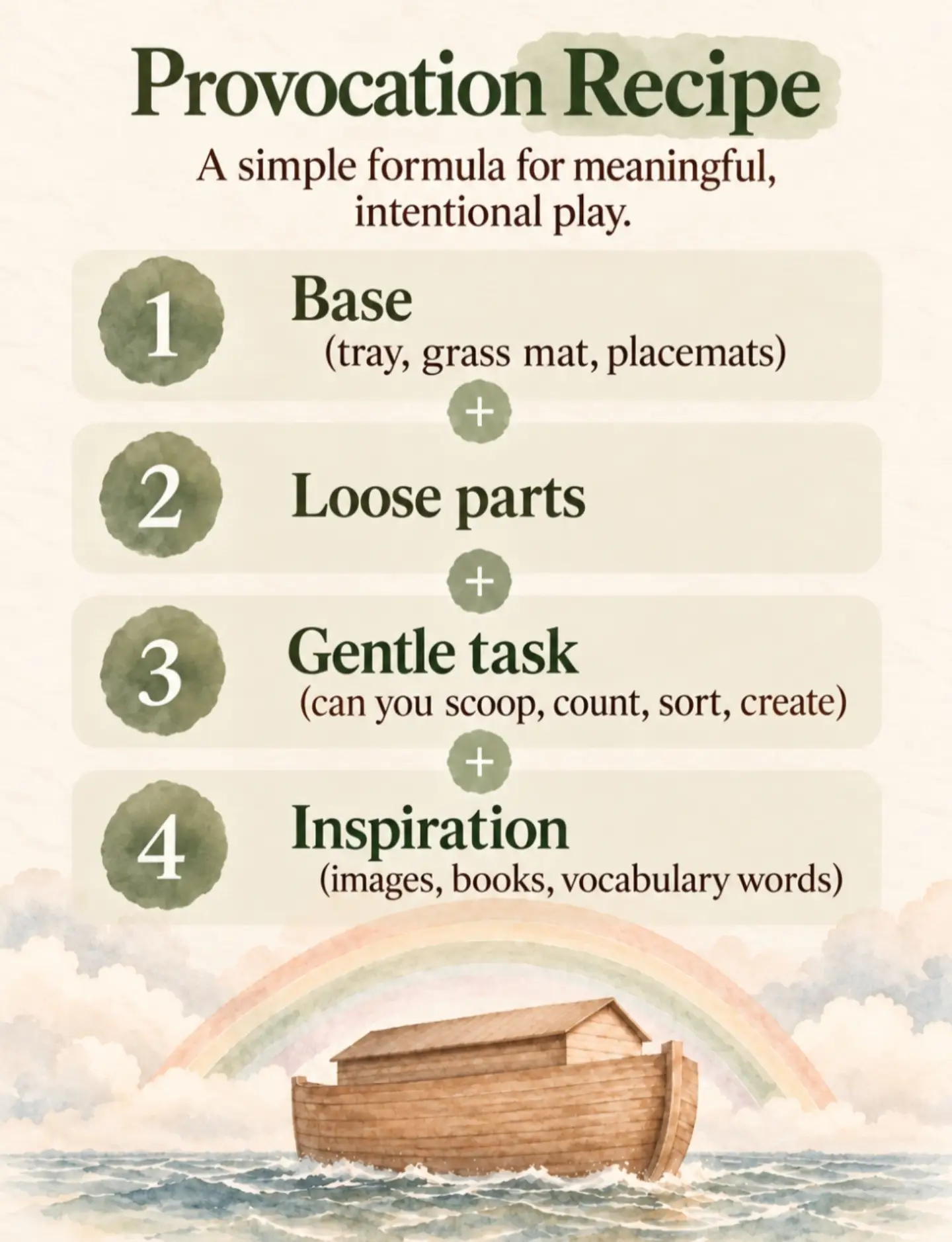 A gentle reminder as we explore Parshas Noach